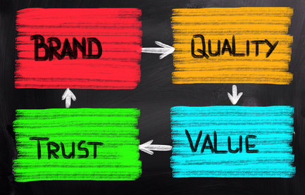 Vztah brandingu a marketingu Vztah brandingu a marketingu